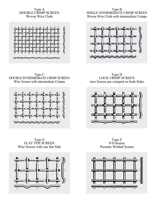 Double s'ouvrant carré de tissus de Mesh High Tensile Steel Wire d'écran de carrière serti par replis 1